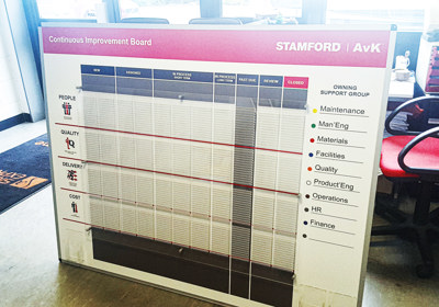 Office continuous improvement board with acrylic card slot 