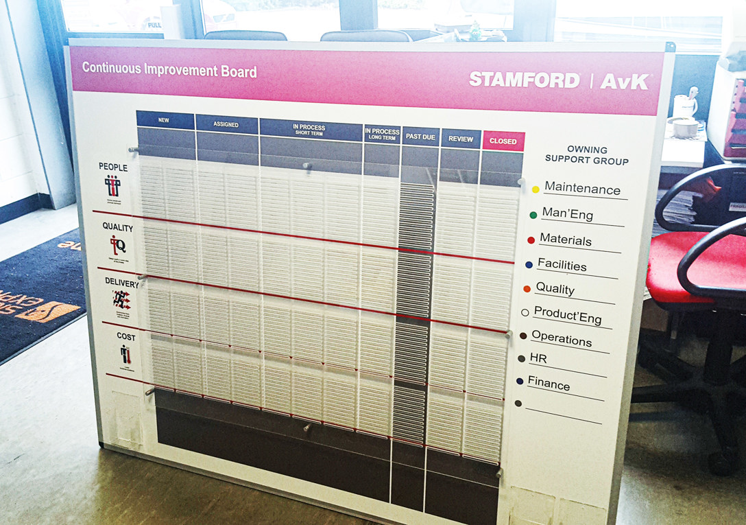 Office continuous improvement board with acrylic card slot 