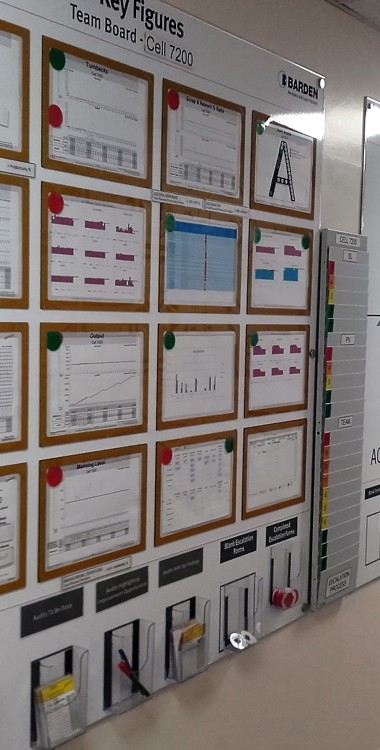 Branded Notice Boards