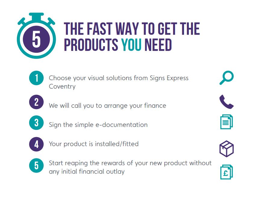 Vehicle Graphics and Sign Makers in Coventry